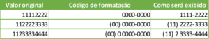 Veja Alguns C Digos De Formato De N Mero Personalizados Prontos Para Serem Usados Manual Do Excel