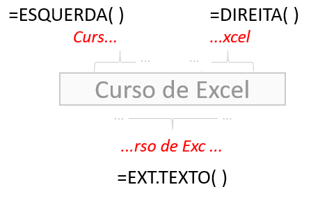 Manipulando textos Manual do Excel